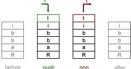 Image result for Data Structure and Algorithm Stacks