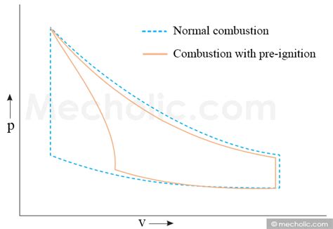 Pre-Ignition 的图像结果
