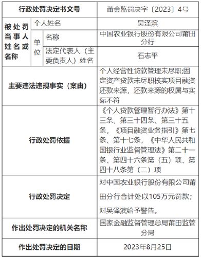 中国农业银行莆田分行：因个人经营性贷款管理未尽职等被罚105万元-企业频道-东方网