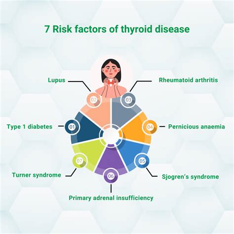 Risk Factors And Precautions For Thyroid Disorders – Ask The Nurse Expert