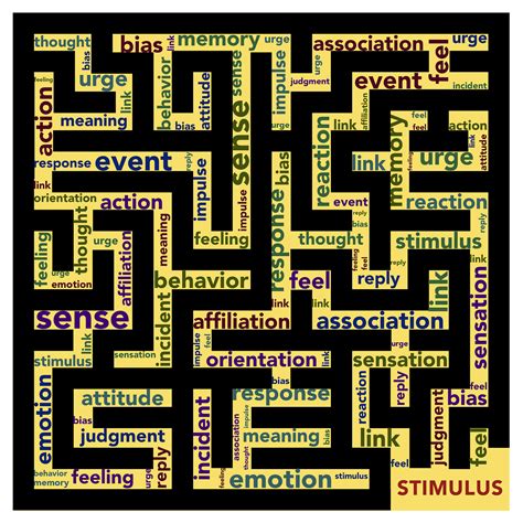 Image result for Lexical Relations