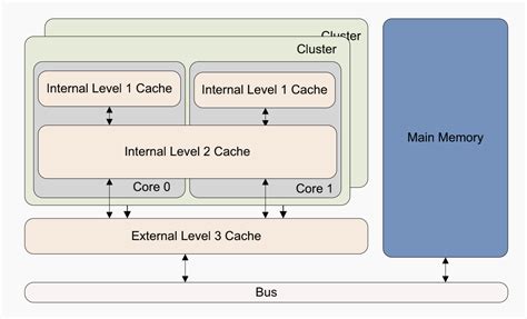 计组+OS | 【Cache】Cache容量、位数、缺失损失、命中率等相关计算总结与例题_替换算法控制位共几位-CSDN博客