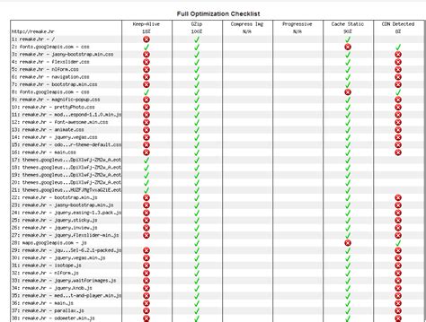 Image result for HTTP Persistent Connection Keep-Alive