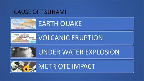 Reason Of Tsunami