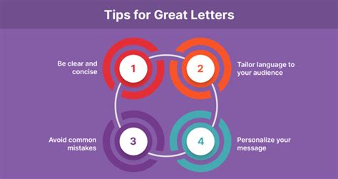 Image result for Letter-Writing Basics