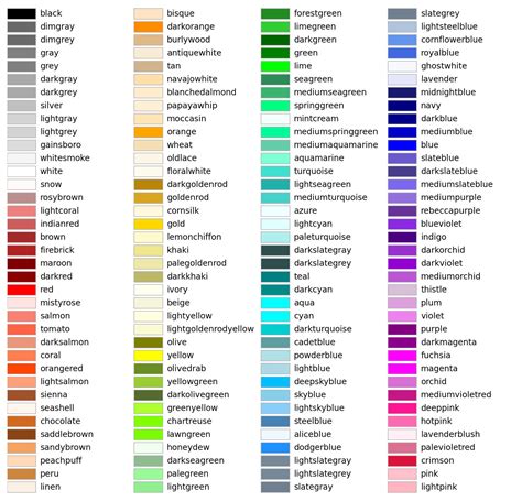 Image result for Python NetworkX Dependency Graph Example
