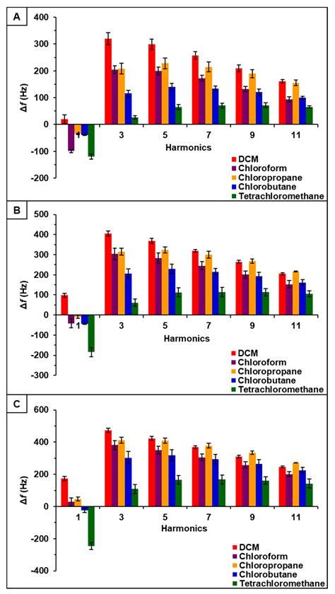 Quartz Crystal Microbalance Based Sensor Arrays for Detection and ...