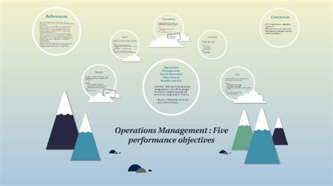 Image result for Operational Performance Objectives