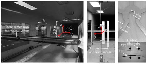 Wind Tunnel Test on the Effect of Solidity on Near Wake Instability of ...