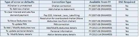 How to add Challan to TDS / TCS statement Online