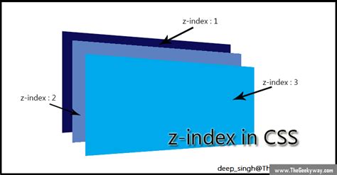 Thuộc tính z-index trong CSS | Học HTML & CSS