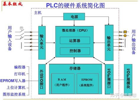 PLC编程全套视频教程(73课)_视频教程网