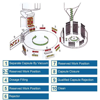 Capsule Filling Machine 的图像结果