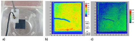 Characterization of Solar-Aged Porous Silicon Carbide for Concentrated ...