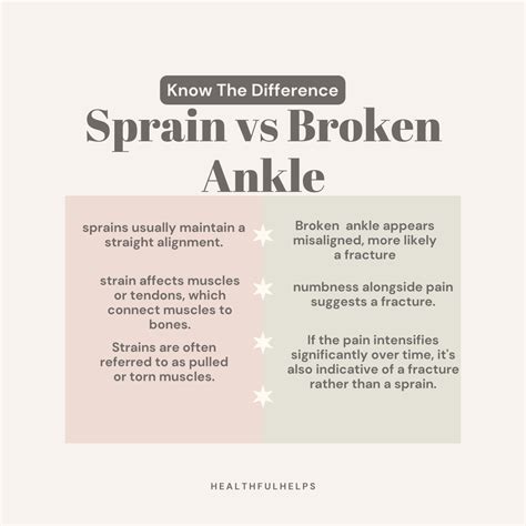 Sprained vs. Broken Ankle: What Are the Differences? - HealthfulHelps