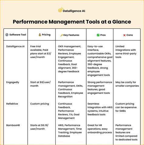 Image result for Performance Management Tools
