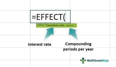 Image result for Effective Rate Calculation Under Financial Instruments