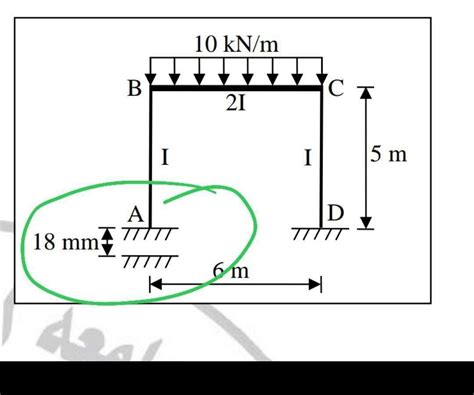 Image result for Consistent De Formation Method Frame