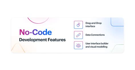 Image result for Node No Code