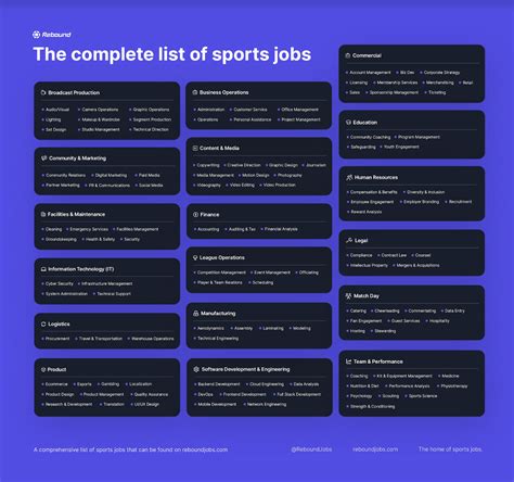 Sports Industry Jobs Remote at Raymond Eudy blog