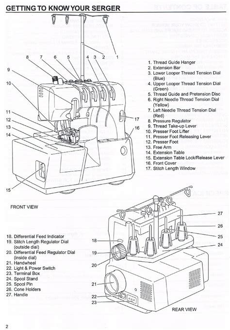 Image result for How to Use Overlock Machine