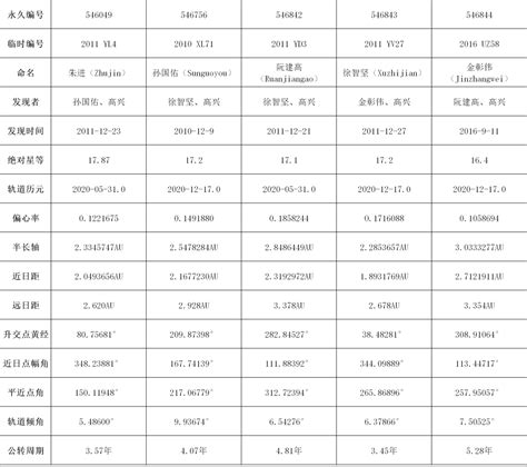 Image result for Find Volume of Irregular Shape 3D Object in Using Python