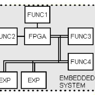 Image result for Basis FPGA