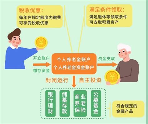 部分银行开启个人养老金账户内测 如何开户如何领取?——上海热线