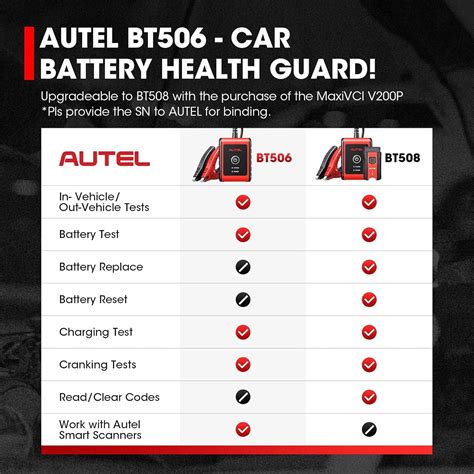2025 Autel MaxiBAS BT506 Car Battery Tester, 6V 12V India | Ubuy