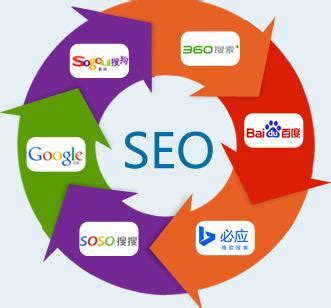 几个最有效促进网站和博客排名的搜索引擎优化SEO技术_网站优化_网站运营_脚本之家