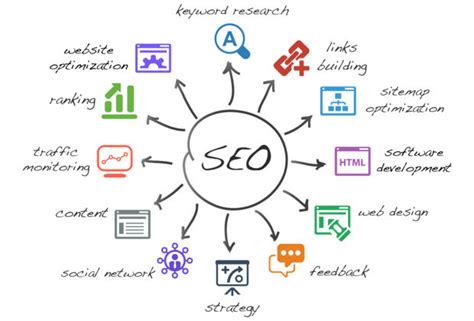 How to Structure Your SEO Strategy - Hotel LA Puebla