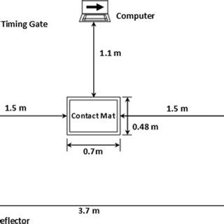 Image result for NBA Reactive Shuttle Test