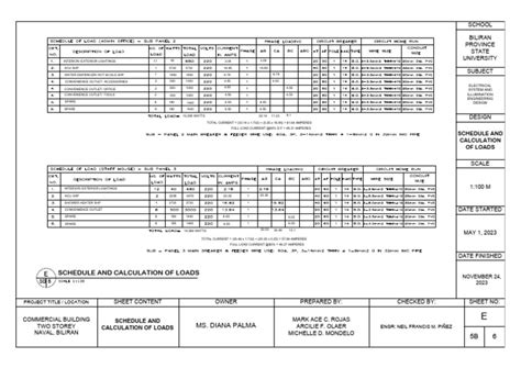 Image result for Sample Schedule of Loads Calculation