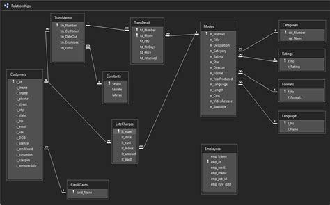 Image result for Create Access Database