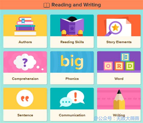 Maps Video BrainPOP 的图像结果