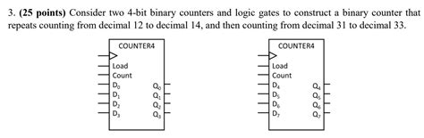Image result for Binary Counter Using Queue