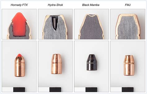 Image result for Exploding Bullets