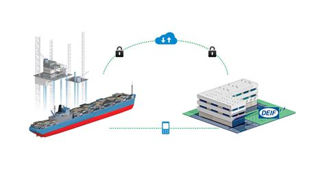 Image result for Common Remote Service Platform