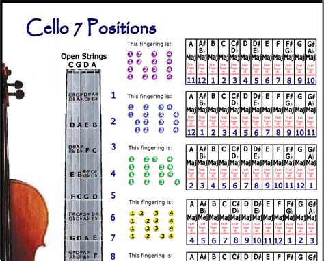 Printable Cello Fingerboard Chart