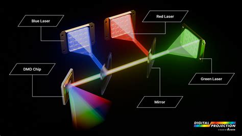 SD Program RGB Animation Scan Laser Projector 的图像结果