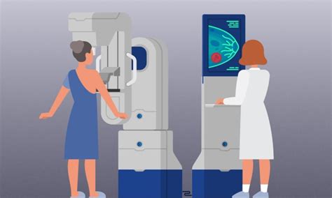False-positive mammograms discourage some women from future screenings ...
