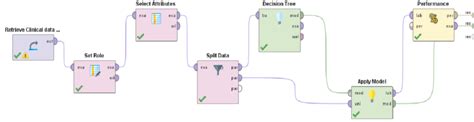 Image result for Algorithm Simulation of Visual Novel Using the Decision Tree Algorithm