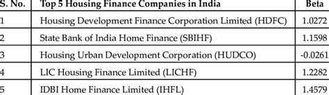 Image result for Beta B Model