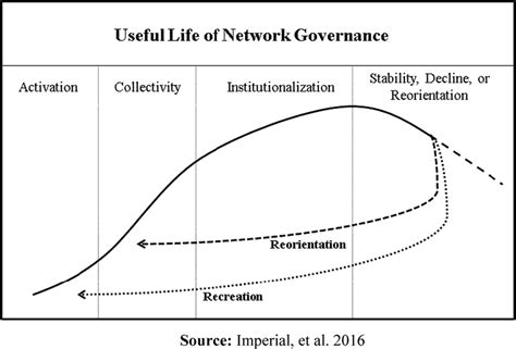 Collaborative Partnership Model 的图像结果