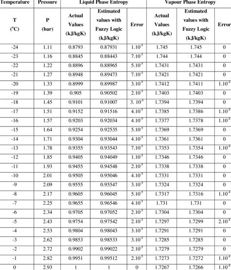 Entropy Values 的图像结果