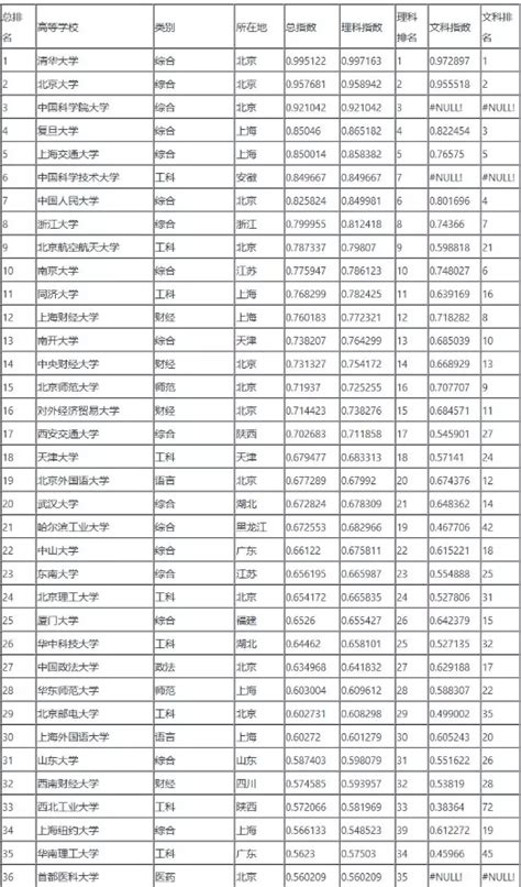 中国人民大学2022年的录取分数线