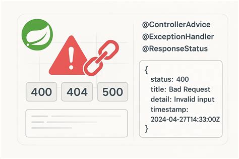 REST API Using Spring Boot 的图像结果