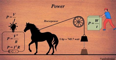 Image result for Freesciencelessons Power