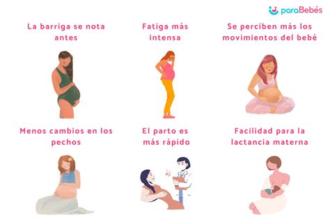 Todo sobre tu segundo embarazo: síntomas, barriga y más