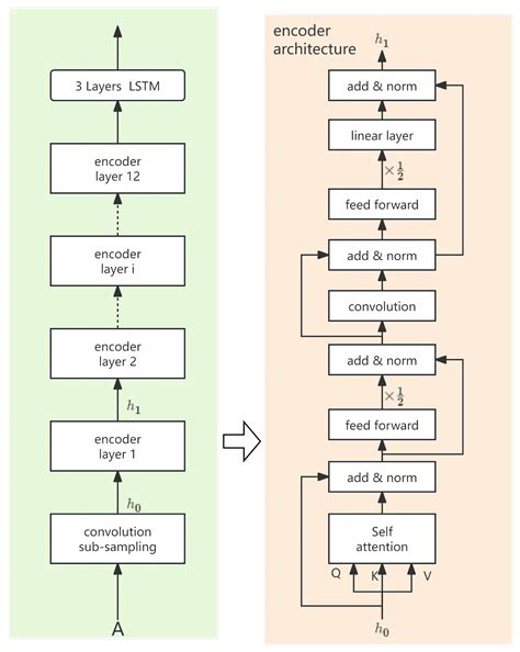 A Multimodal Sentiment Analysis Approach Based on a Joint Chained ...